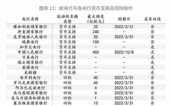 解密欧央行—工具篇