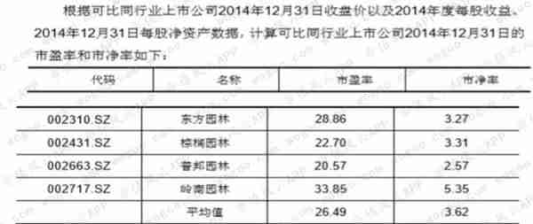 估值漫谈之：自由现金流估值法 | 风云课堂