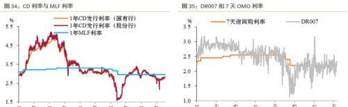 11月资产配置策略：锁定高景气+困境反转两个主线