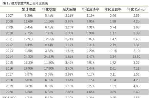 11月资产配置策略：锁定高景气+困境反转两个主线