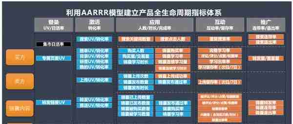 为了帮业务提升业绩，我设计了这个“锦囊集市”