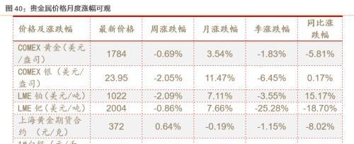 11月资产配置策略：锁定高景气+困境反转两个主线