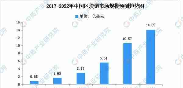 2022年中国元宇宙行业市场前景及投资研究预测报告