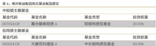 11月资产配置策略：锁定高景气+困境反转两个主线