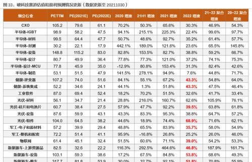 11月资产配置策略：锁定高景气+困境反转两个主线