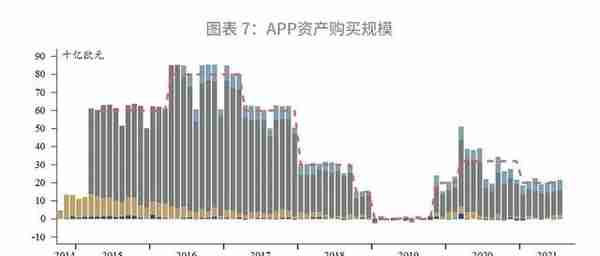 解密欧央行—工具篇