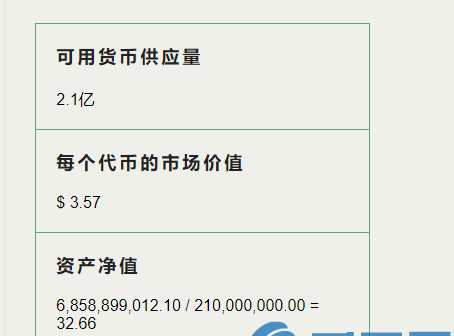 ABC是什么币？ABC币官网、总量和项目介绍