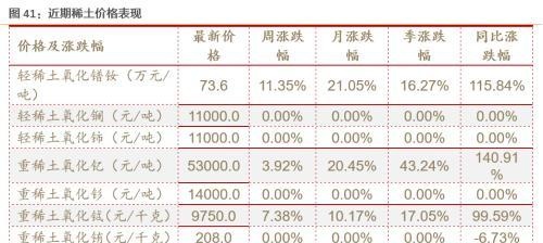 11月资产配置策略：锁定高景气+困境反转两个主线