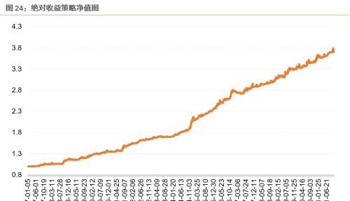 11月资产配置策略：锁定高景气+困境反转两个主线