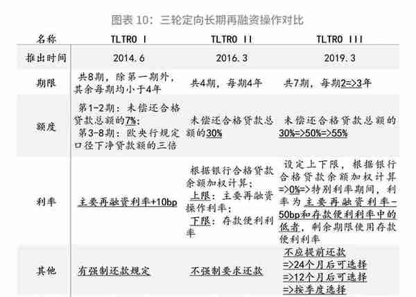 解密欧央行—工具篇