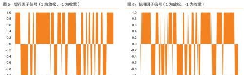 11月资产配置策略：锁定高景气+困境反转两个主线