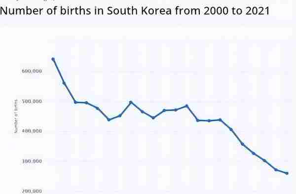 韩国人口下降，生源短缺、老龄化严重，未来韩国该如何应对