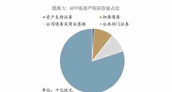 解密欧央行—工具篇