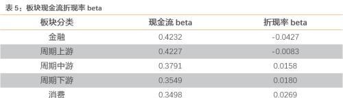 11月资产配置策略：锁定高景气+困境反转两个主线