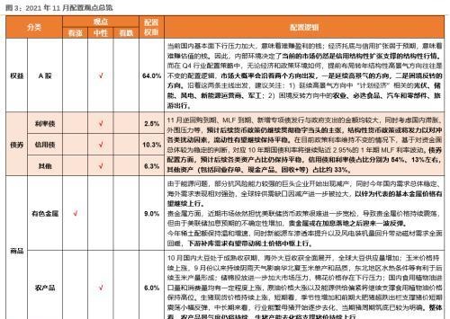 11月资产配置策略：锁定高景气+困境反转两个主线