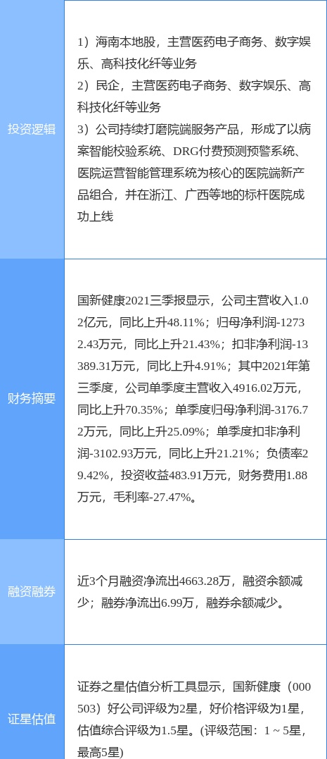 12月1日国新健康涨停分析：海南，自贸区，医疗信息化概念热股