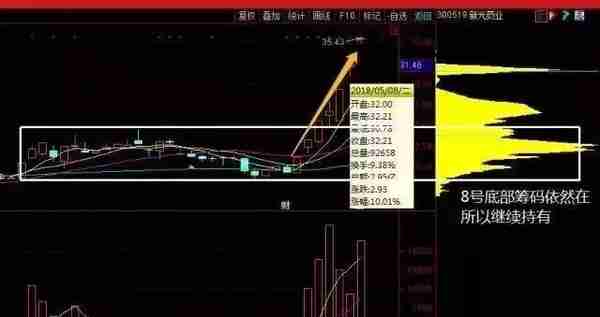 中国股市：炒股就是炒主力，“筹码分布”教你如何找主力踪迹？