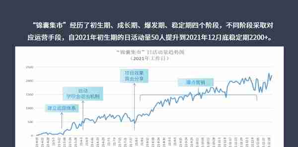 为了帮业务提升业绩，我设计了这个“锦囊集市”