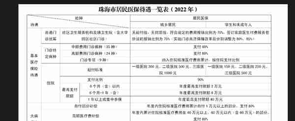 广东居民医保缴费上涨，人均筹资标准最低960元，另需关注四件事