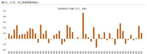 11月资产配置策略：锁定高景气+困境反转两个主线