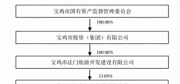 宝鸡投资、法门寺发展与洛银租赁达成和解，4000万租金分期偿还