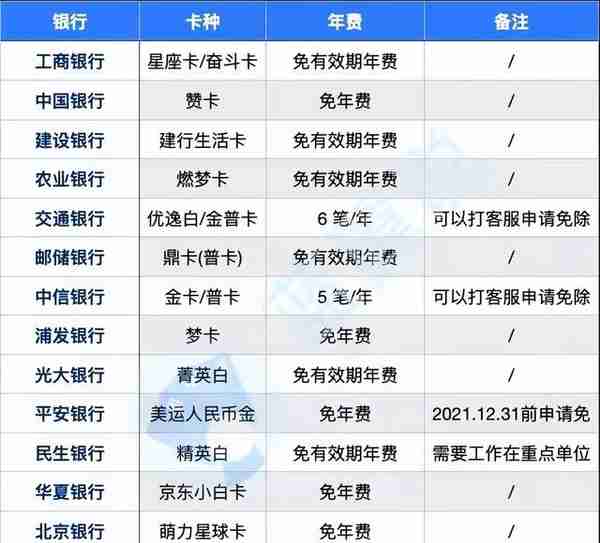 龙卡信用卡销卡(龙卡信用卡销卡后3个月内)