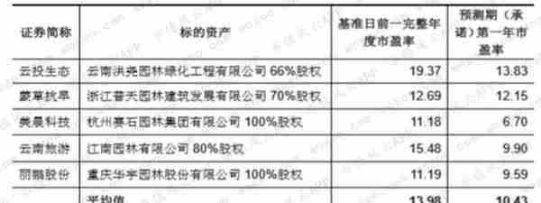 估值漫谈之：自由现金流估值法 | 风云课堂