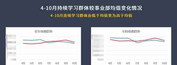 为了帮业务提升业绩，我设计了这个“锦囊集市”