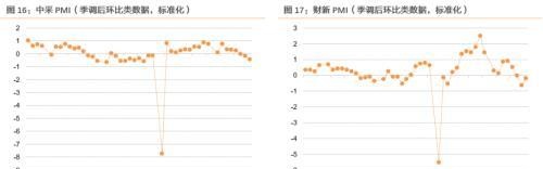 11月资产配置策略：锁定高景气+困境反转两个主线