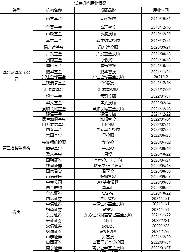 走向千亿时代的基金投顾：谁是最受客户欢迎的组合？来看看15家机构的底层密码