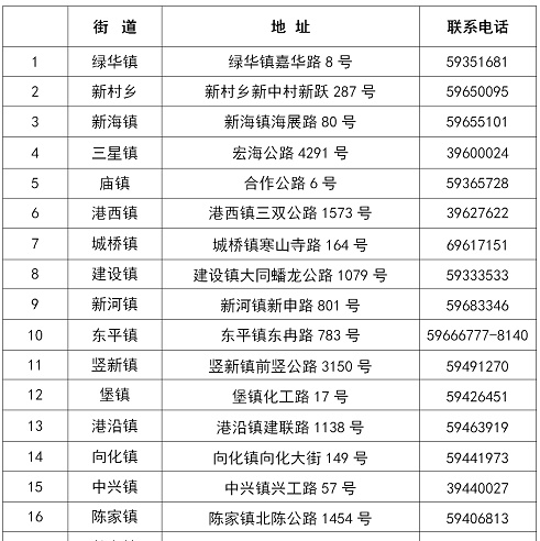 崇明区2022年共有产权保障住房受理工作即将启动，申请流程戳→