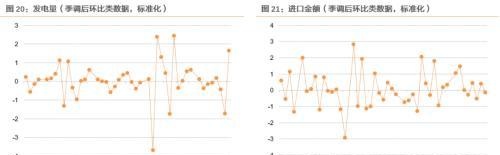 11月资产配置策略：锁定高景气+困境反转两个主线