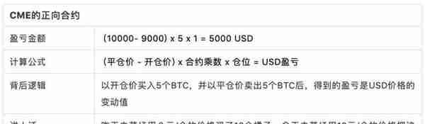 以 BitMEX 比特币期货为例，简单读懂反向合约设计逻辑 | 火星号精选