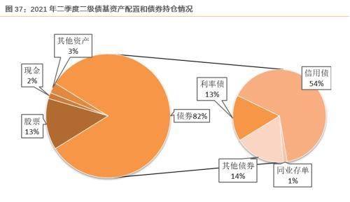 11月资产配置策略：锁定高景气+困境反转两个主线