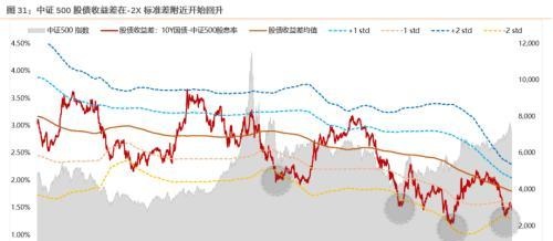 11月资产配置策略：锁定高景气+困境反转两个主线