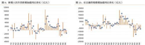 11月资产配置策略：锁定高景气+困境反转两个主线