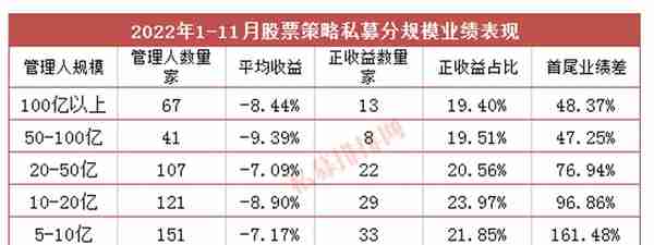 私募年度业绩冲刺战打响！冲积资产、东方港湾、淡水泉等垫底股票策略业绩排名