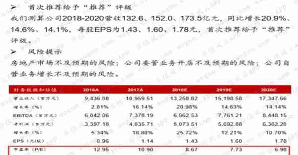 估值漫谈之：自由现金流估值法 | 风云课堂