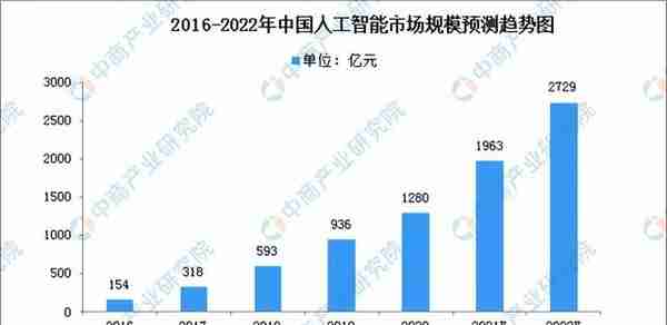 2022年中国元宇宙行业市场前景及投资研究预测报告