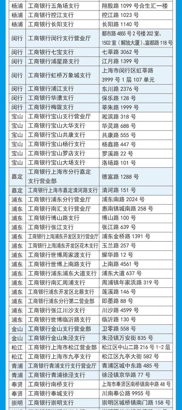 上海推出505个银行补换卡网点 可即时换领新版社保卡