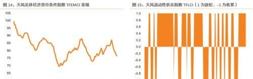 11月资产配置策略：锁定高景气+困境反转两个主线