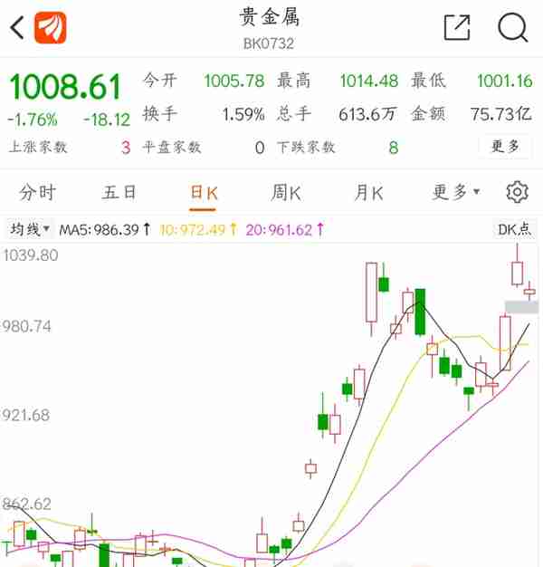 15年黄金形势分析