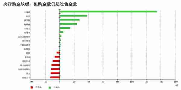 美国正将数万亿美元的债务货币化，美媒：存在清零美债的可能性