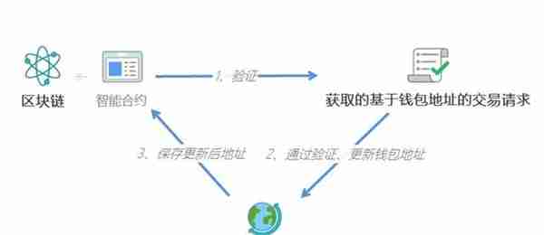 央行数字货币DCEP跟区块链究竟有什么关系？