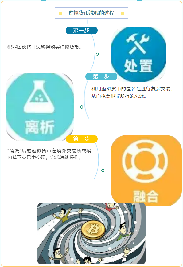 反洗钱课堂｜警惕虚拟货币洗钱 保护自身资金安全