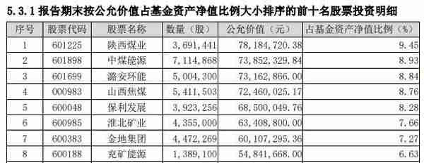 最高大涨68%！这类基金火了，年内收益多只排名靠前，还不快来了解下