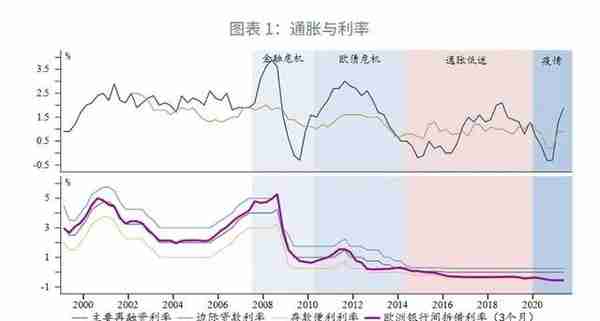 解密欧央行—工具篇