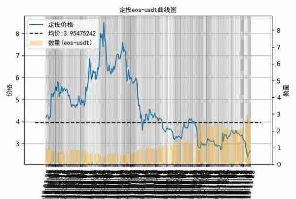 数字货币定投日记：寻找逢低入场机会，定投比特币盈利-10%