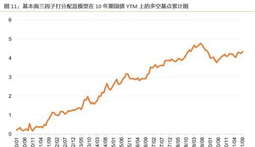 11月资产配置策略：锁定高景气+困境反转两个主线