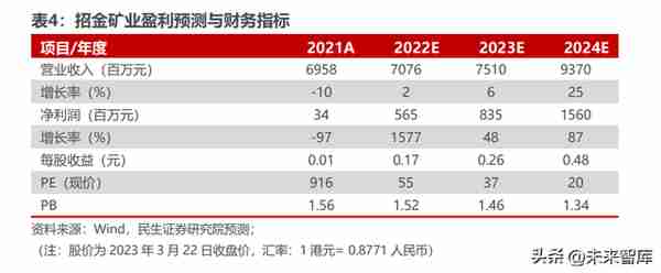 黄金行业专题报告：央行视角下的黄金储备与金价的关系